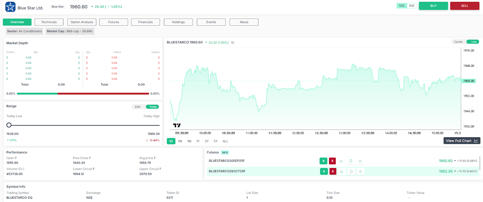 Blue Star Ltd